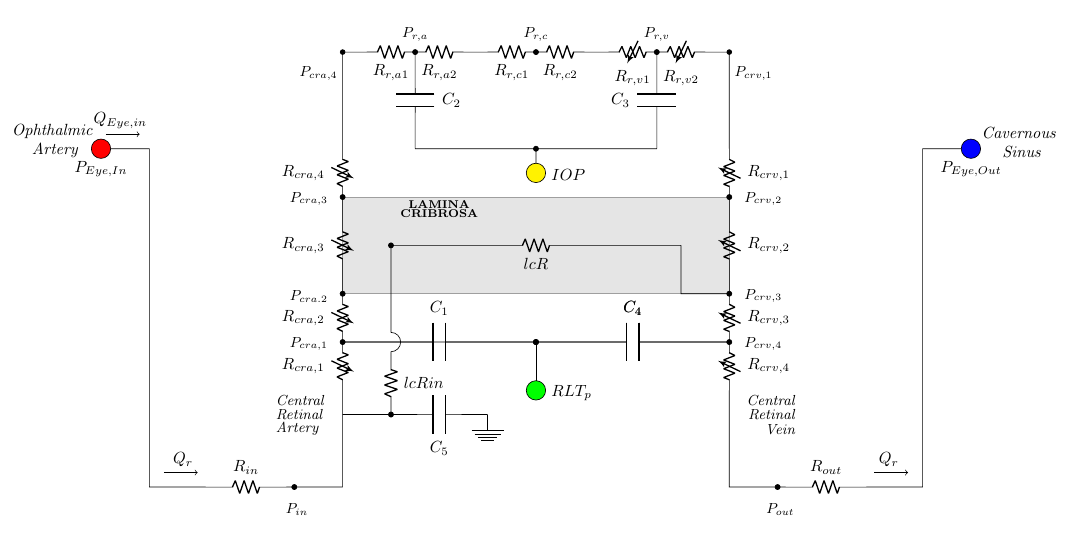 Level0 circuit scheme