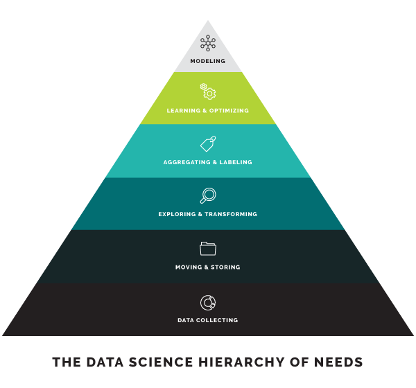 data triangle