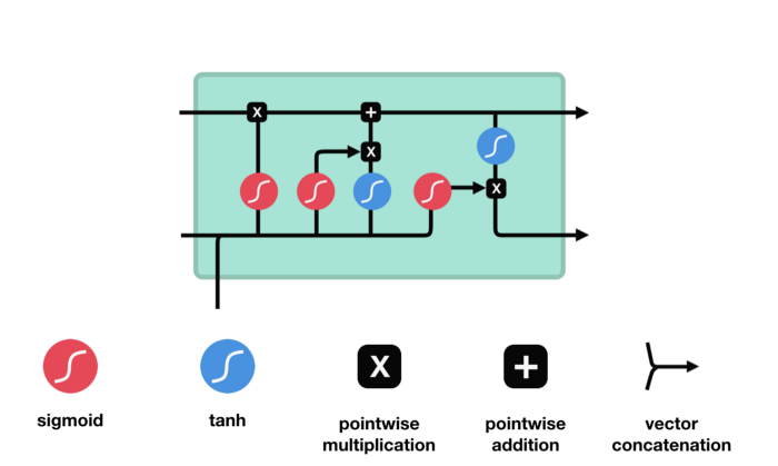 lstm cell