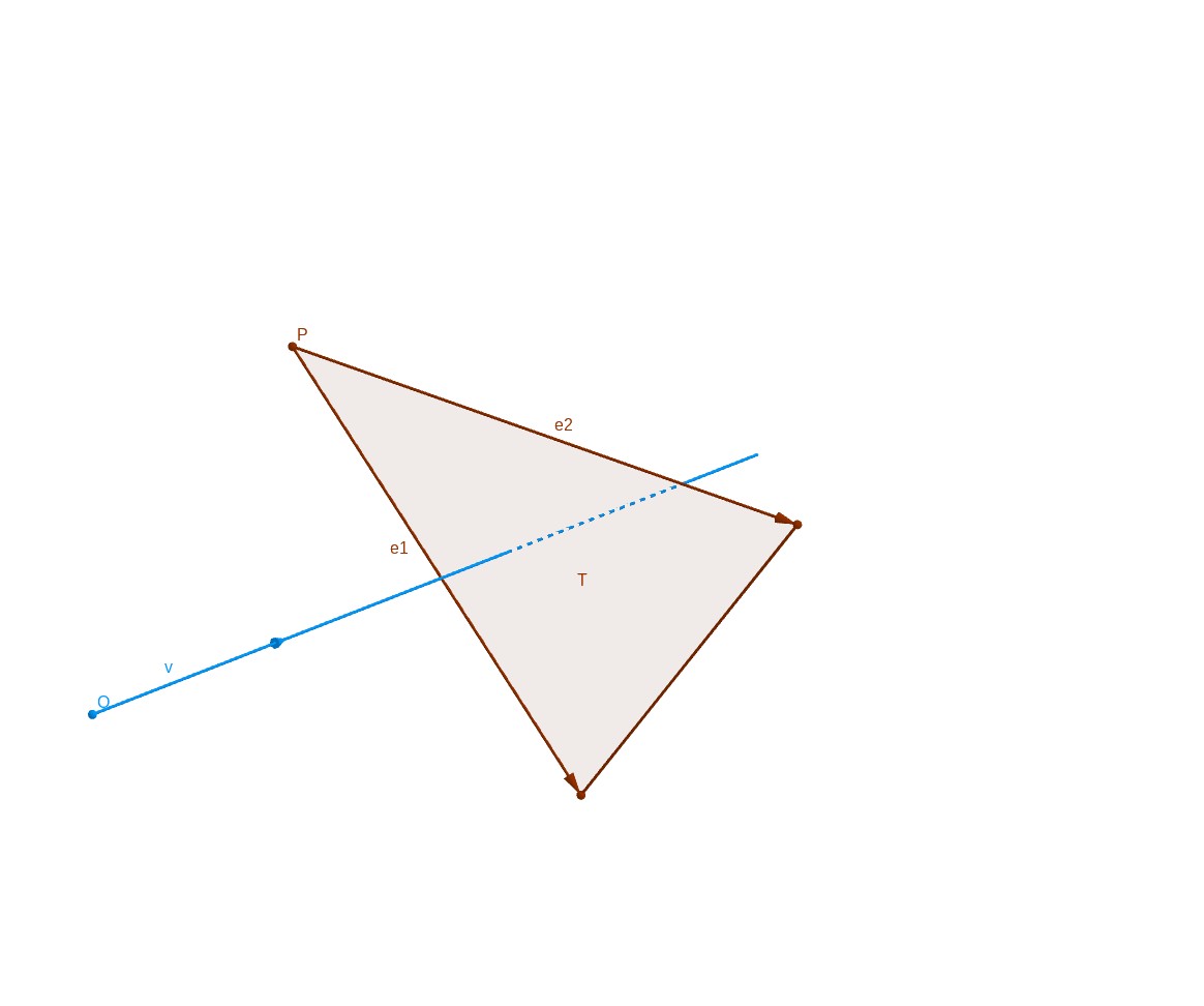 ray triangle